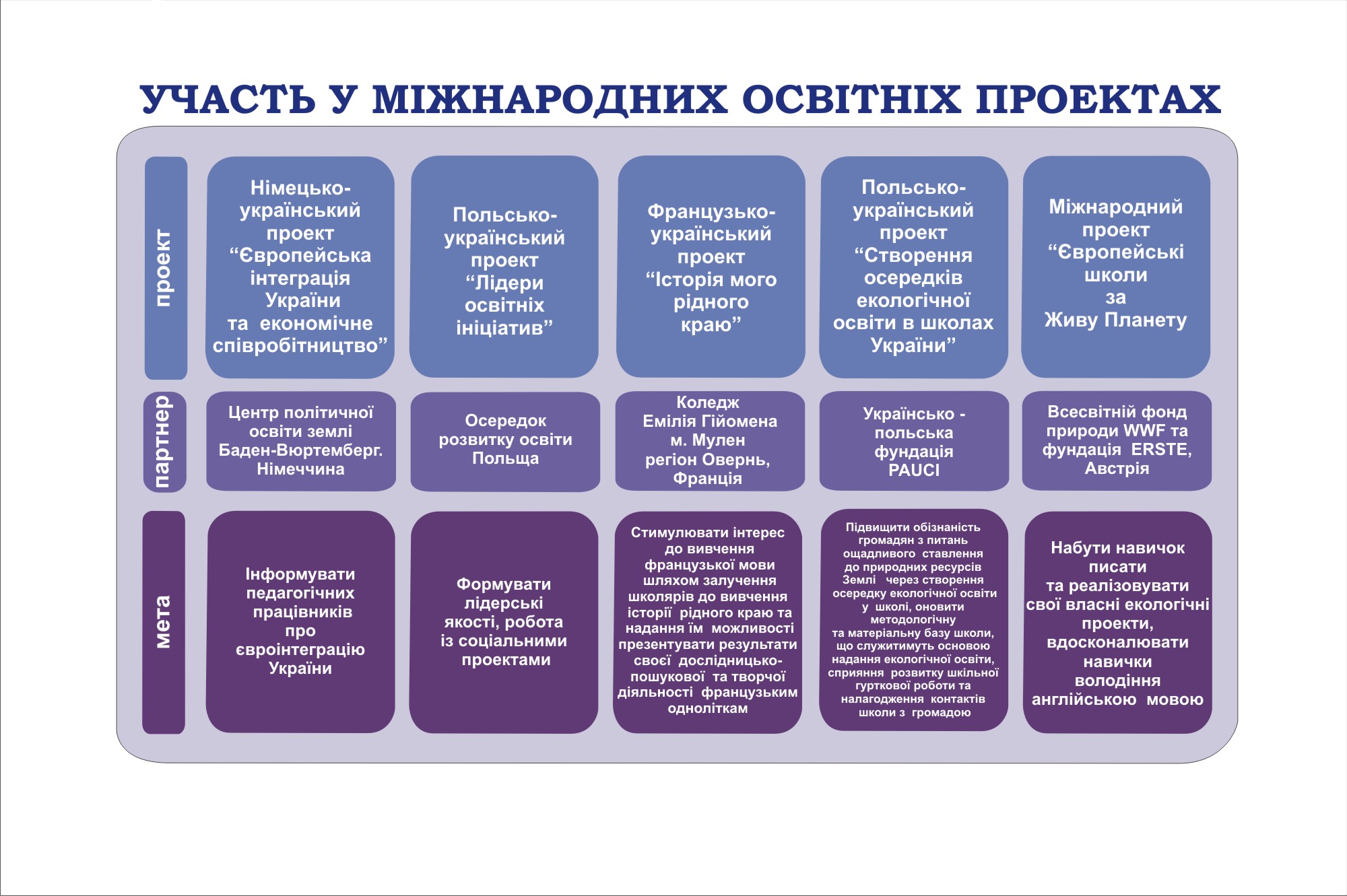 проекти